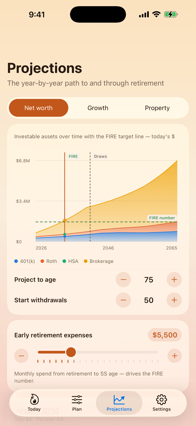 The NestEgg Projections screen: a year-by-year net worth chart with the FIRE target line, split by 401(k), Roth, HSA and brokerage.